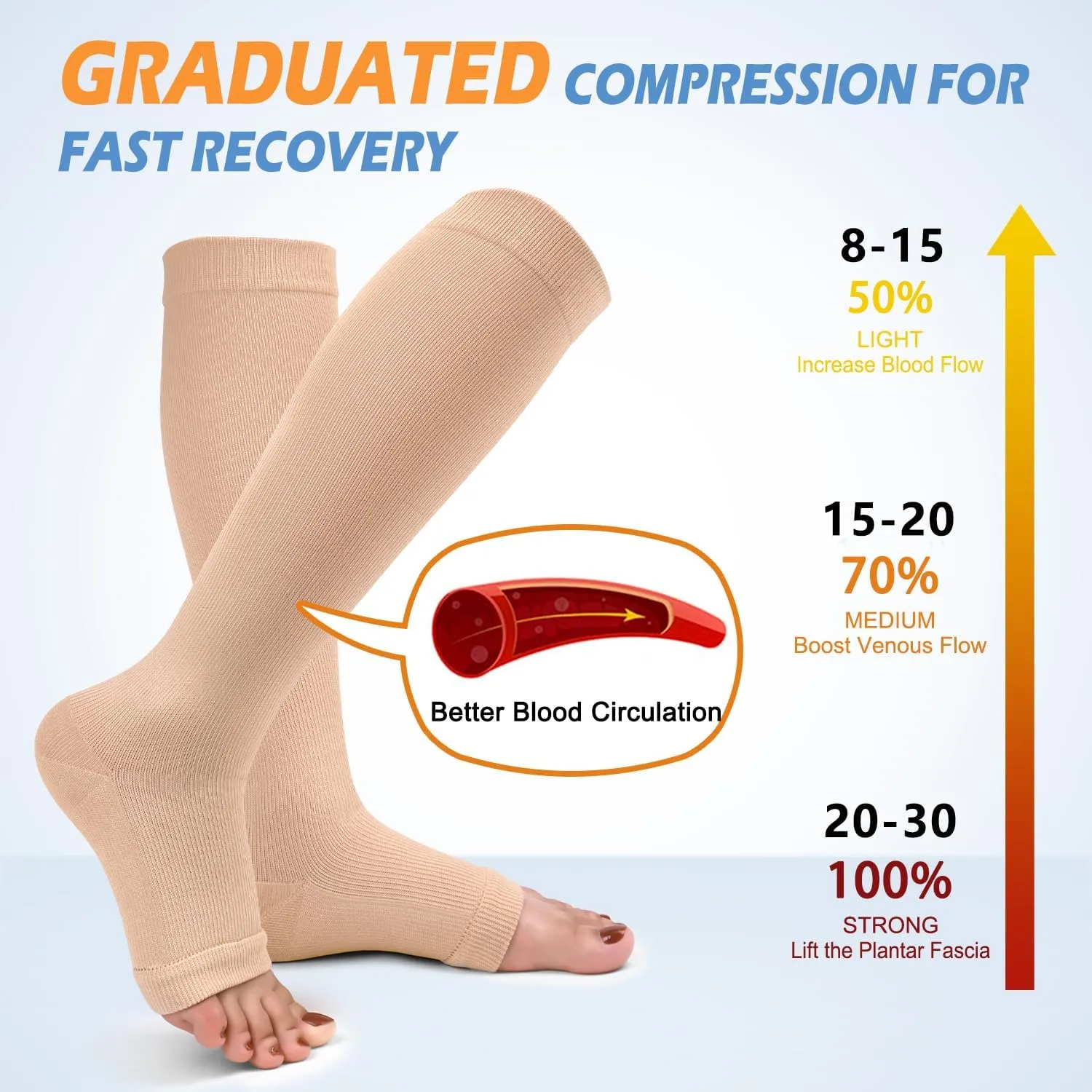 3 Pack Copper Compression Socks for Women & Men, 20-30mmHg Open Toe Knee High Stockings for Circulation Support