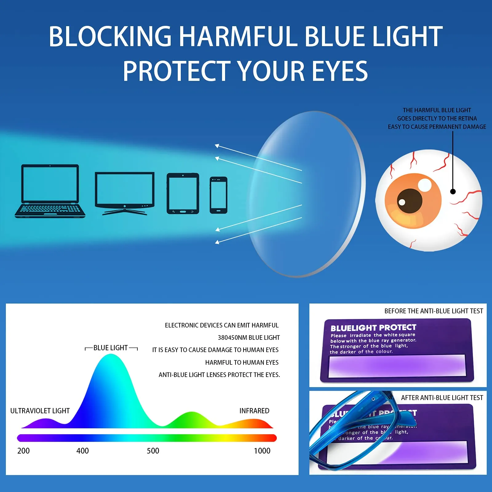 5 Pack Computer Reading Glasses Men and Women Anti Eyestrain Blue Light Blocking Glasses for Reading Mixed Colours 1.5 x