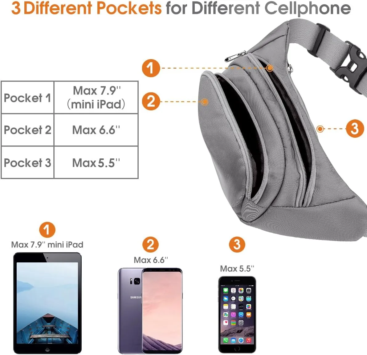 Large Fanny Pack for Women Men - Syican Waist bag with 3-Zipper Pockets, Gifts for Enjoy Sports Traveling Workout Casual Hands-Free crossbody bags Fits MAX 7.9'' iPad & 6.6'' Phone