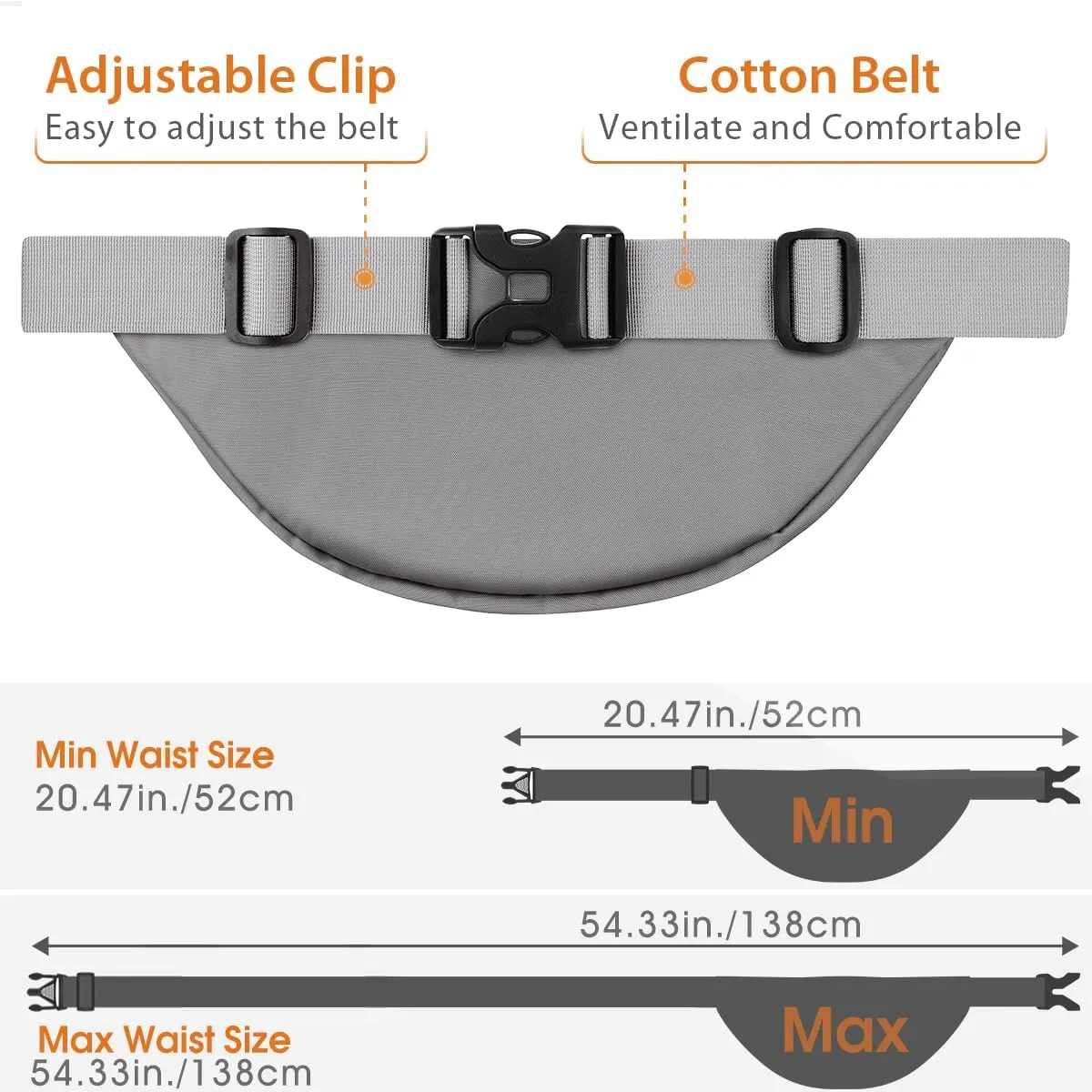Large Fanny Pack for Women Men - Syican Waist bag with 3-Zipper Pockets, Gifts for Enjoy Sports Traveling Workout Casual Hands-Free crossbody bags Fits MAX 7.9'' iPad & 6.6'' Phone